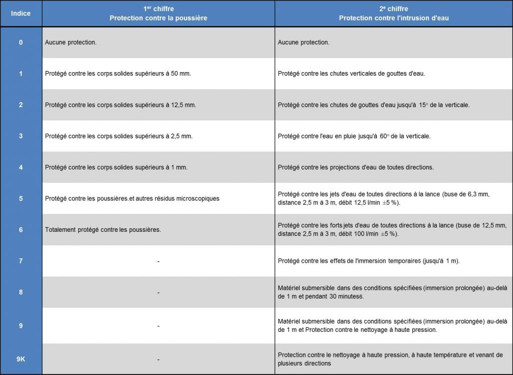 indices-ip2